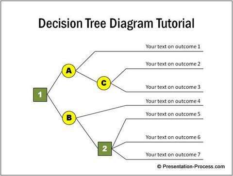 Decision Tree Chart Template