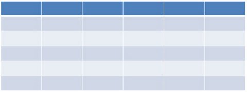 Default Table in PowerPoint 2013