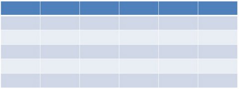 Default Table in PowerPoint 2013