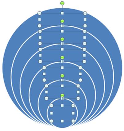 Concentric Circle Chart Maker