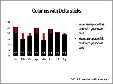 Delta PowerPoint Chart Idea