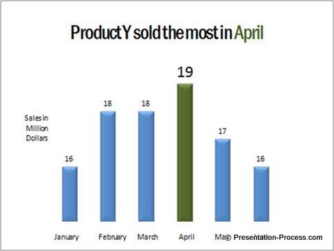 Design Principles of Data Presentation