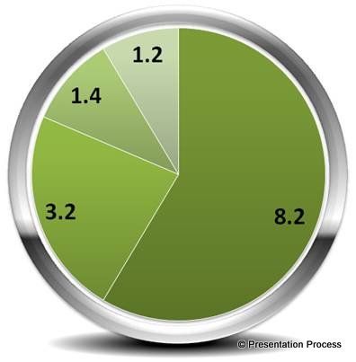 Designer Pie Chart with layers