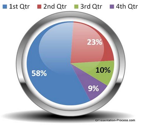 Designer PowerPoint Pie Chart