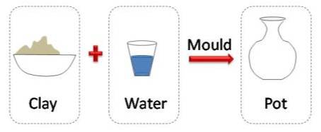 Diagram in PowerPoint Image