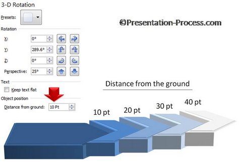 Increase Distance from the Ground