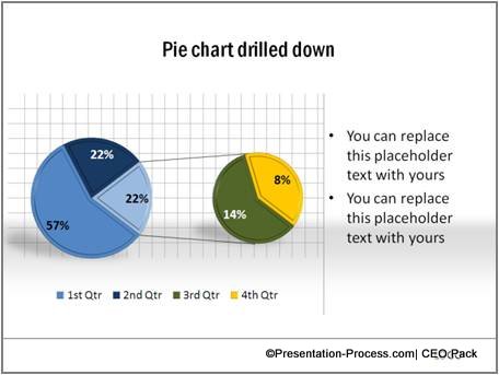 Drill Down Pie chart from CEO Pack