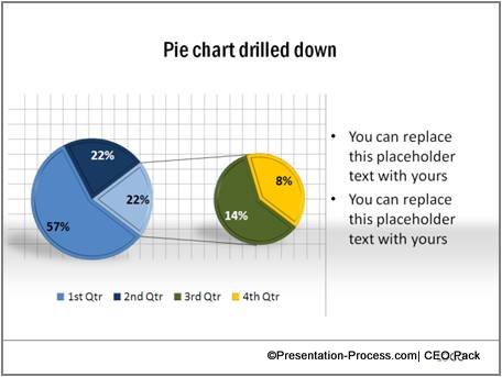 Drill Down Charts