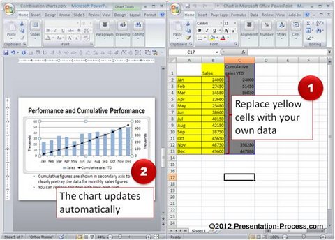 Ease of Editing Chart Ease of Editing Chart