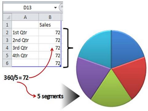 How To Divide A Pie Chart