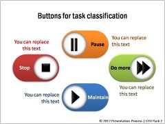 Buttons for Task Classification 