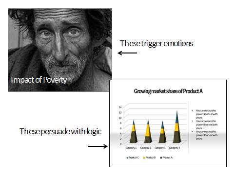 emotions in business presentations