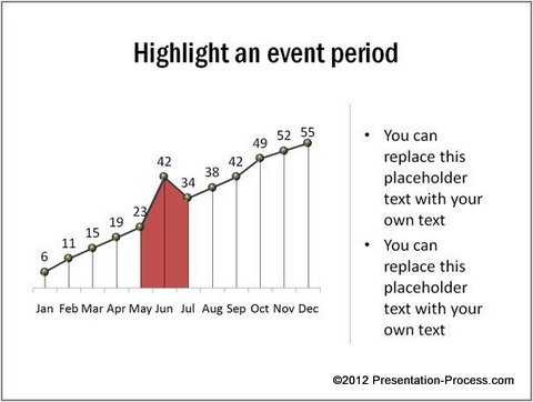 Event Related Bar Chart Presentatio