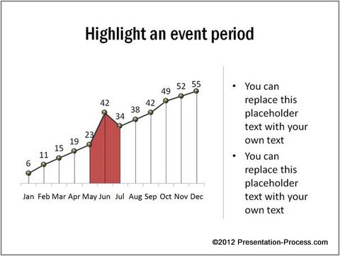 Highlighting an Event Period Chart