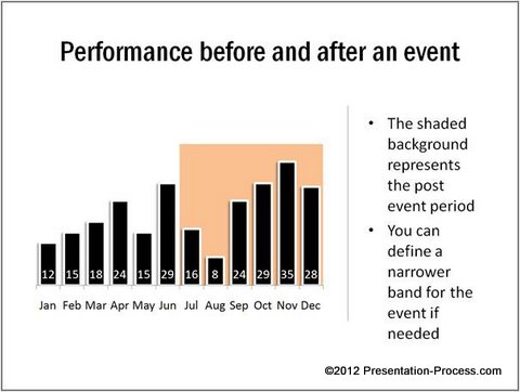 Event related Data Presentatio