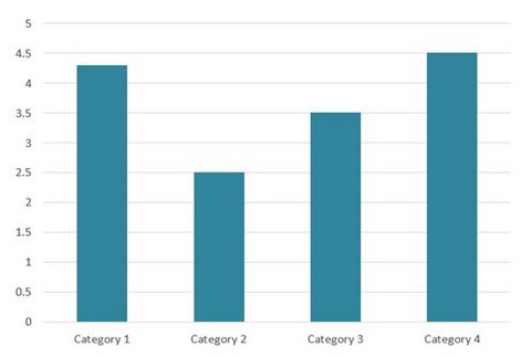 Example Column Chart