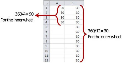 Wagon Wheel Chart In Excel