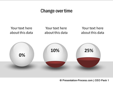 Editable charts
