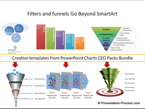 Smartart Funnel diagram alternatives