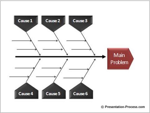 Fishbone Chart Template Powerpoint
