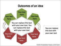 Outcomes of an Idea