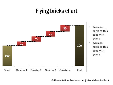 Flying Bricks Chart in PowerPoint from Visual Graphs Pack