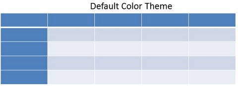 Default Table Color Theme