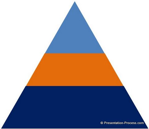 Empty Pyramid Chart