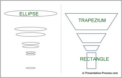 How To Create A Funnel Chart In Powerpoint