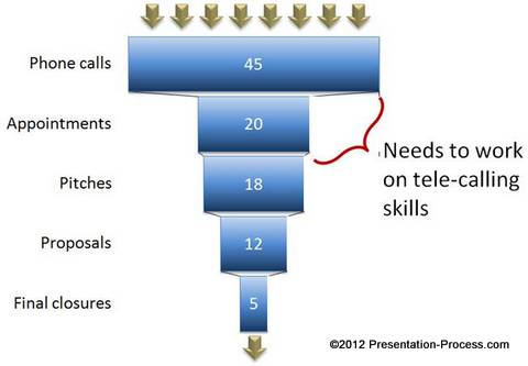 Funnel Showing Skill Ga