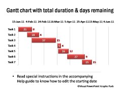 Project Duration and Days Remaining