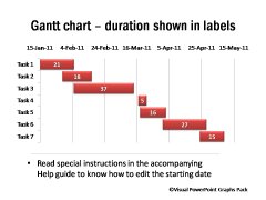 Duration Chart