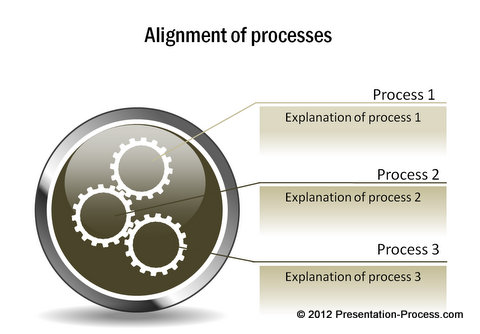 Alignment of Process Diagram from CEO Pack