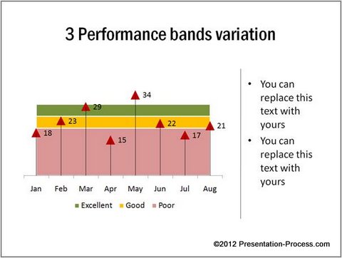 Performance Chart Range Example