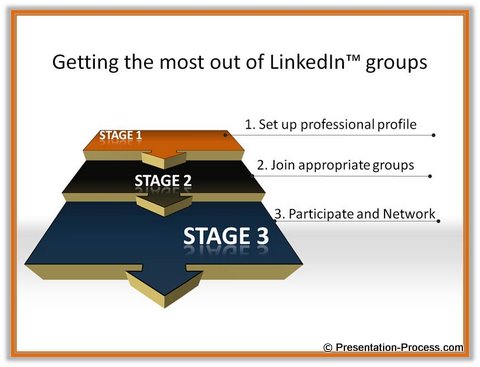 Good Slide design idea with diagrams