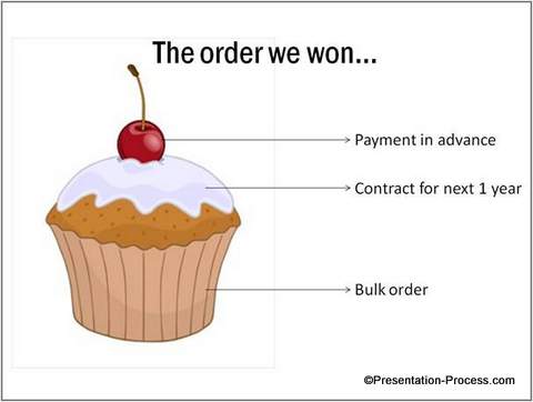 Good Visual Metaphor