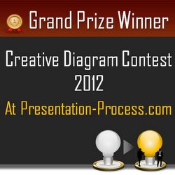 Grand Prize Winner Creative Diagram Contest Link