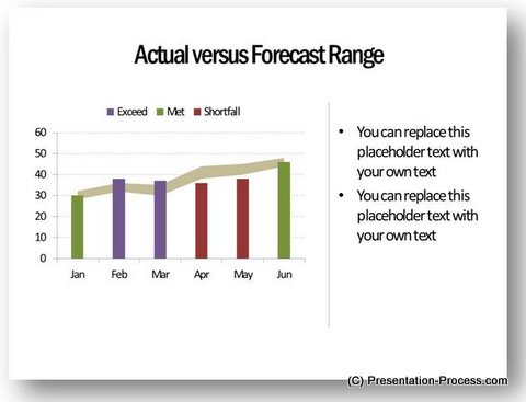 Varying Target Range Graph Templates