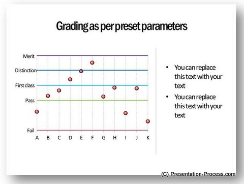 Graphs Showing Performance