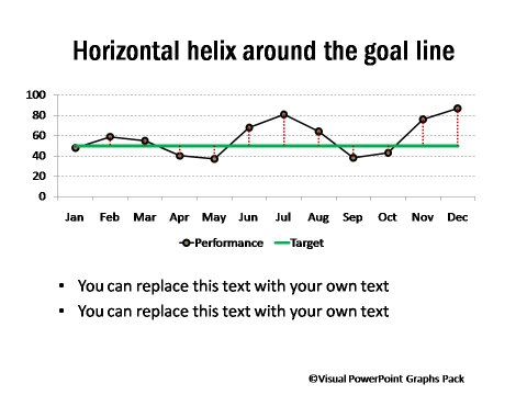 Horizontal Helix Around Goal Line