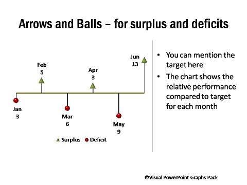 Arrows and Spheres Showing Performance