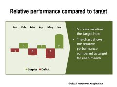 Relative Performance Compared to Target