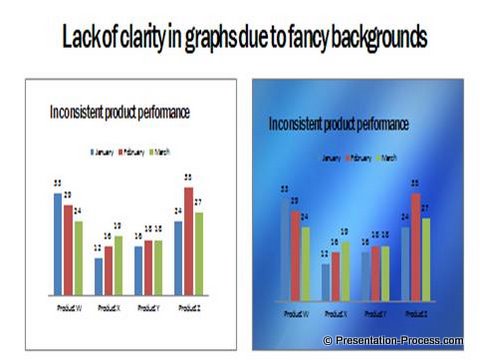 Graphs with Slide Backgrounds