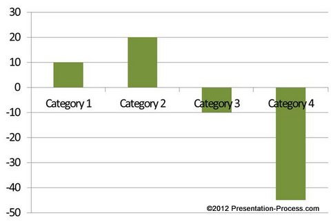 Green Column Chart