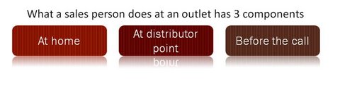 Group Process Flow Ideas