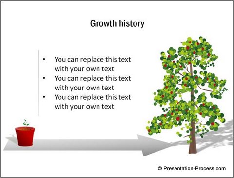 Growth as a visual  metaphor 