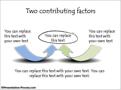 Two Contributing Factors