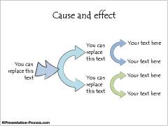 Cause and Two Levels of Outcomes