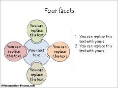 Four Facets