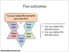 Five Outcomes